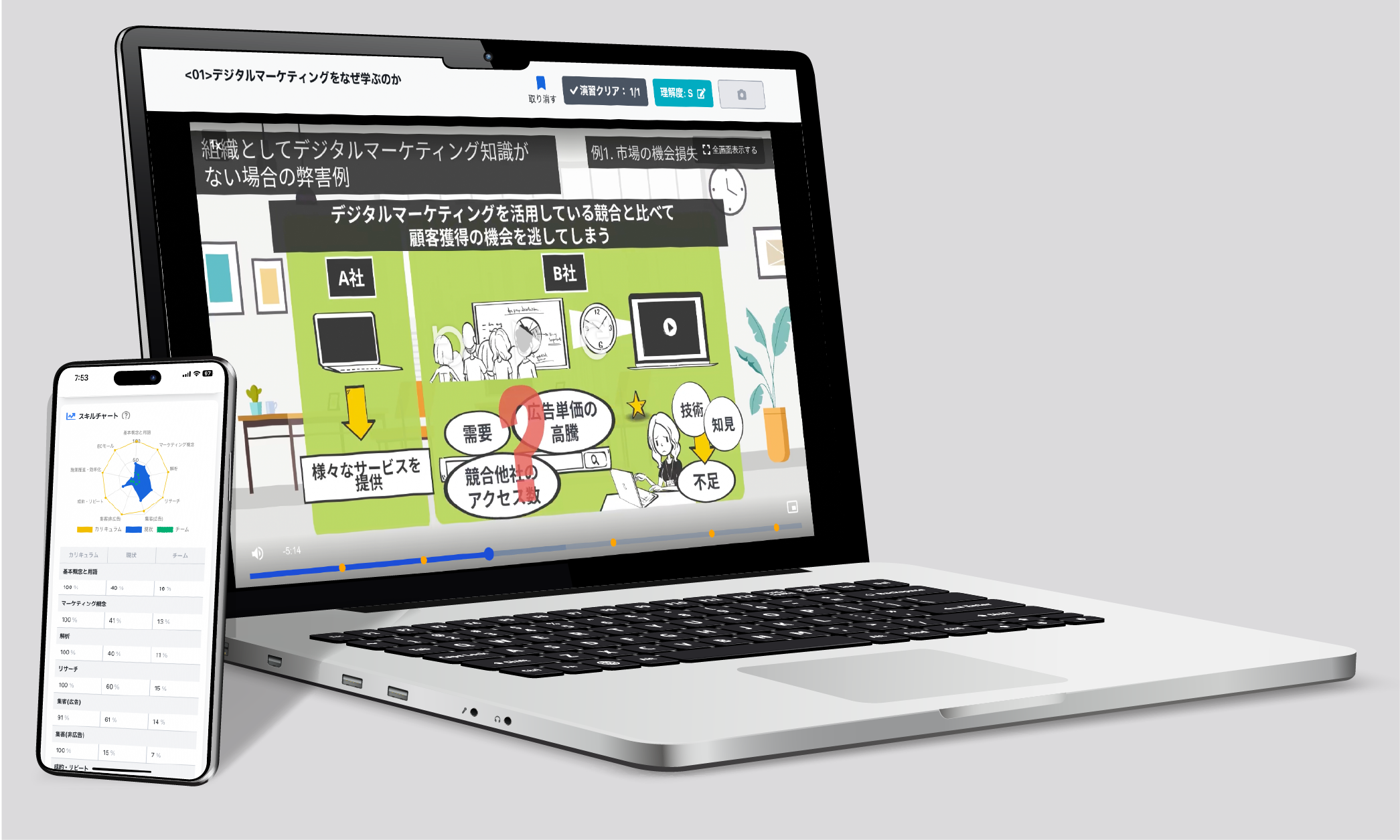 豊富なeラーニング機能を搭載したLMS