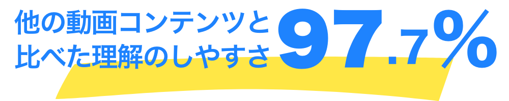 他の動画コンテンツと比べた理解のしやすさ 97.7%